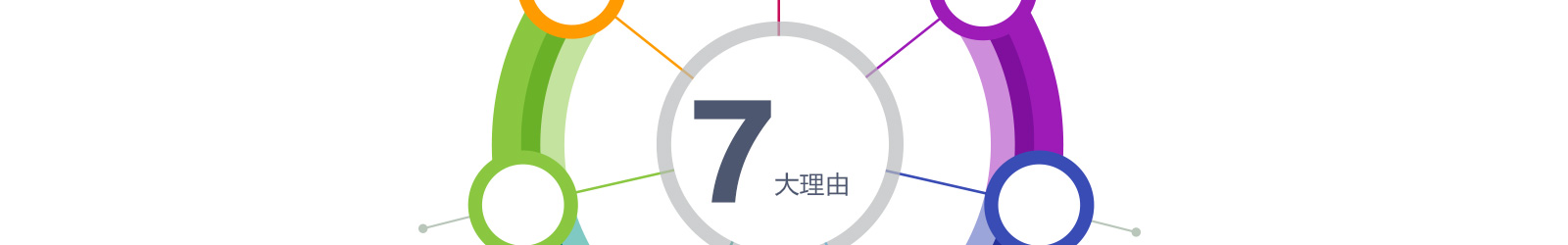 7大理由